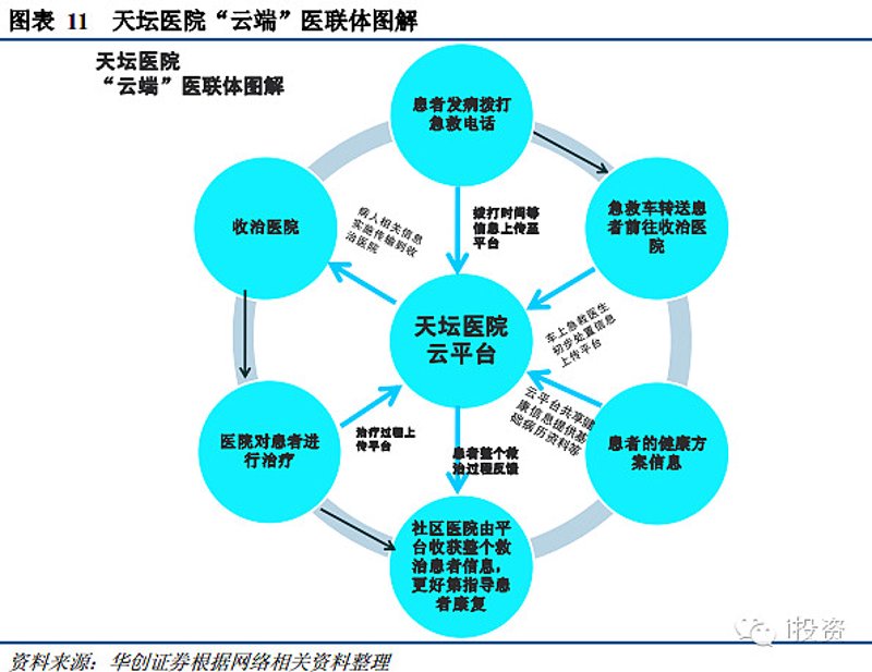 医疗大数据分析:让健康变得可预测