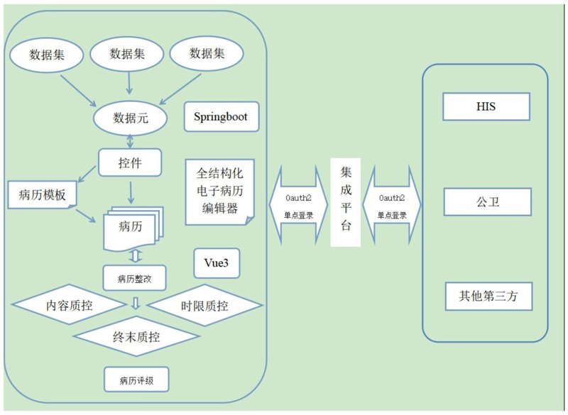 电子病历结构化：医院信息化建设的新篇章