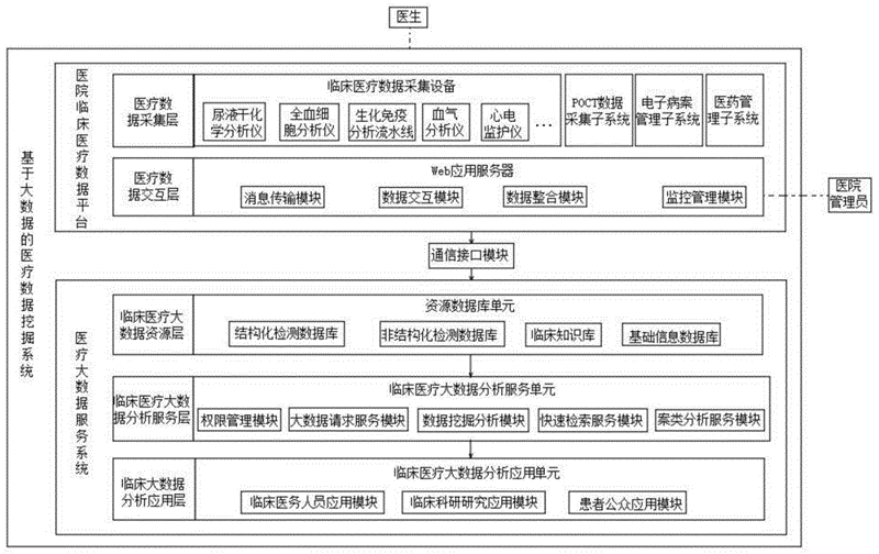 电子病历结构化：重塑医疗记录体系