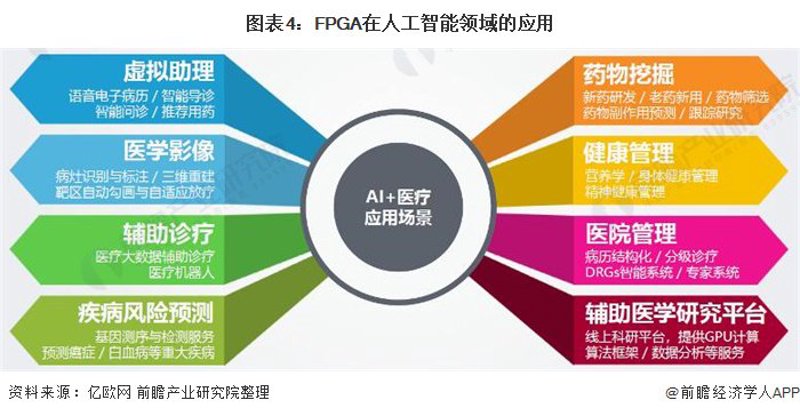 医疗AI算法