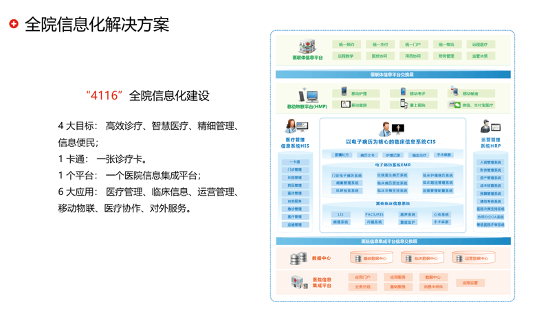 数据编织健康的未来