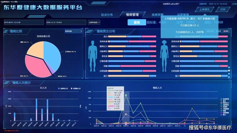 健康数据分析平台