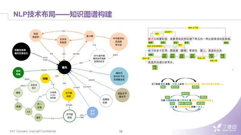 科技改变生活：数据驱动下的健康升级