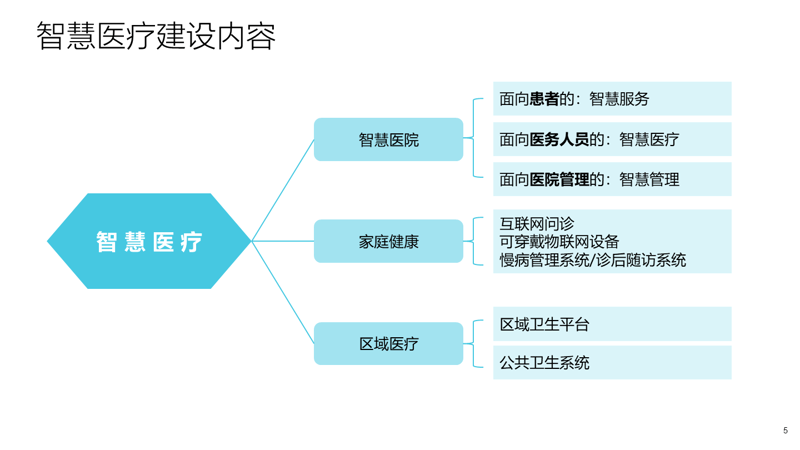 医疗大数据分析：照亮未来的灯塔