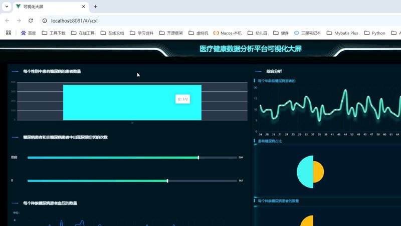 健康数据分析平台：让医疗更智慧