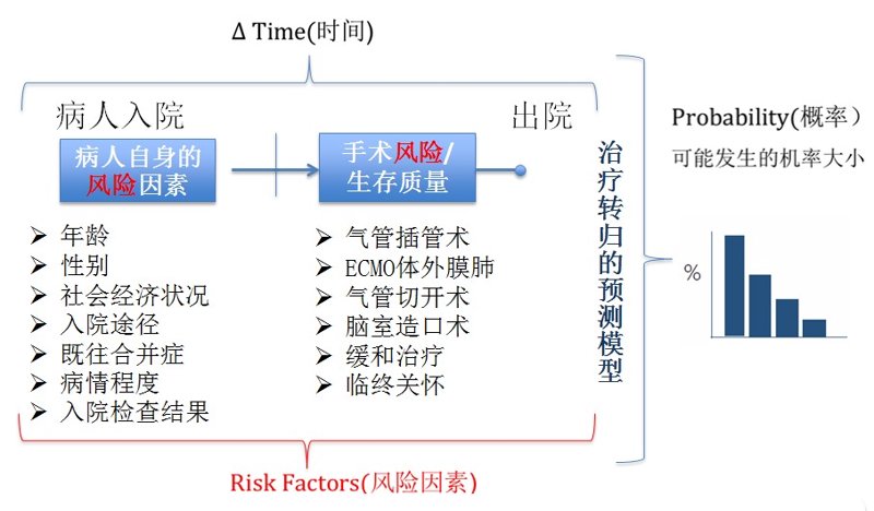 智能辅助诊断系统:医疗行业的未来风向标