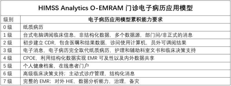 医疗大数据分析:改变医疗行业的钥匙