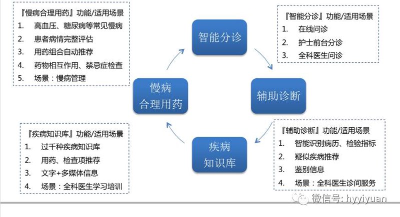 医疗AI算法:推动未来医疗技术革新