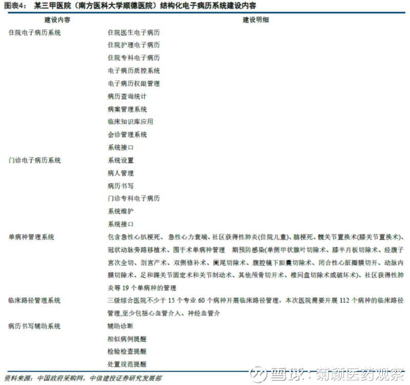 电子病历结构化